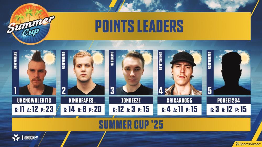 Summer cup 25 P.jpg
