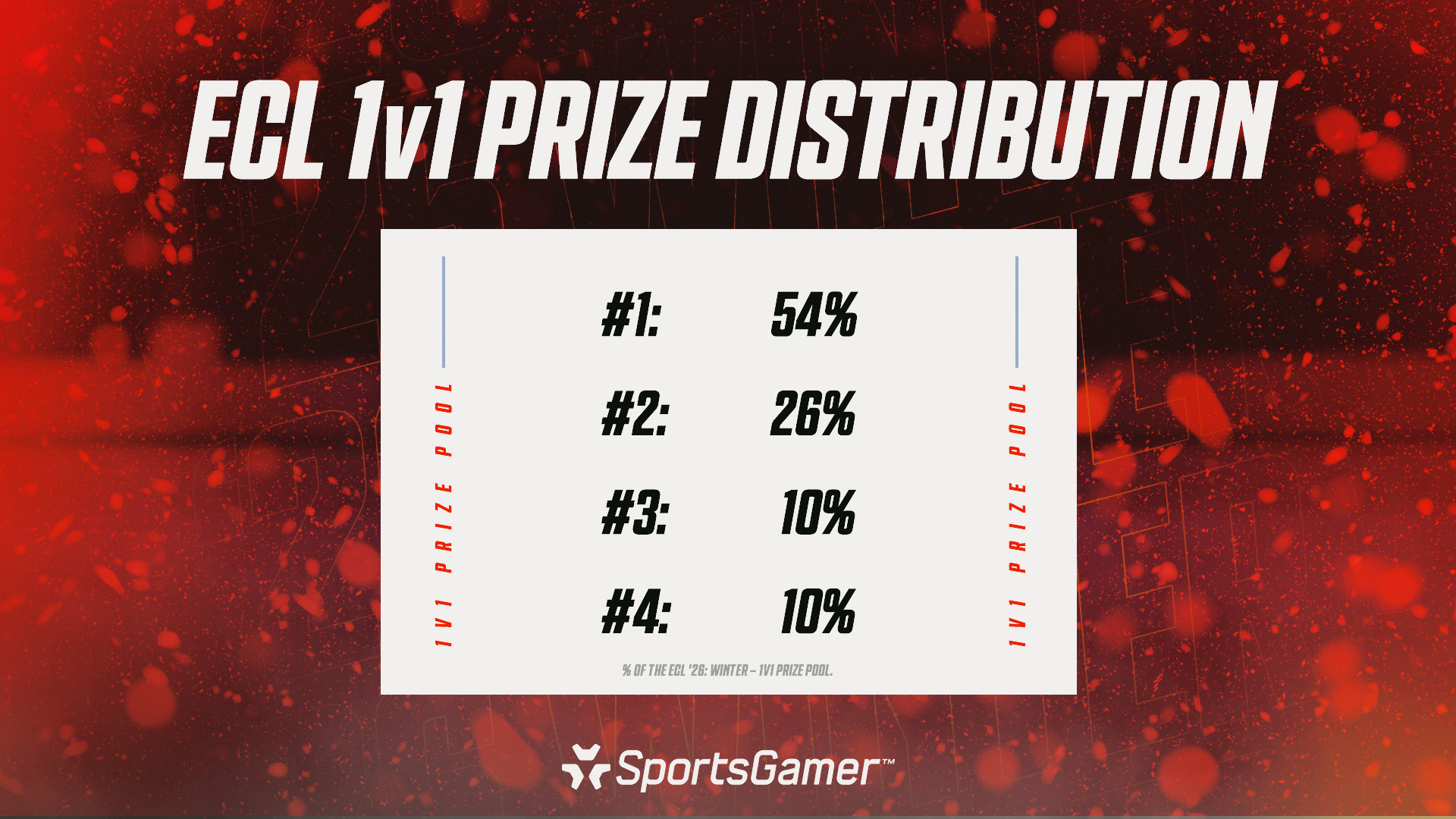 ECL_26_Winter_1v1_Prize_Distribution.jpg