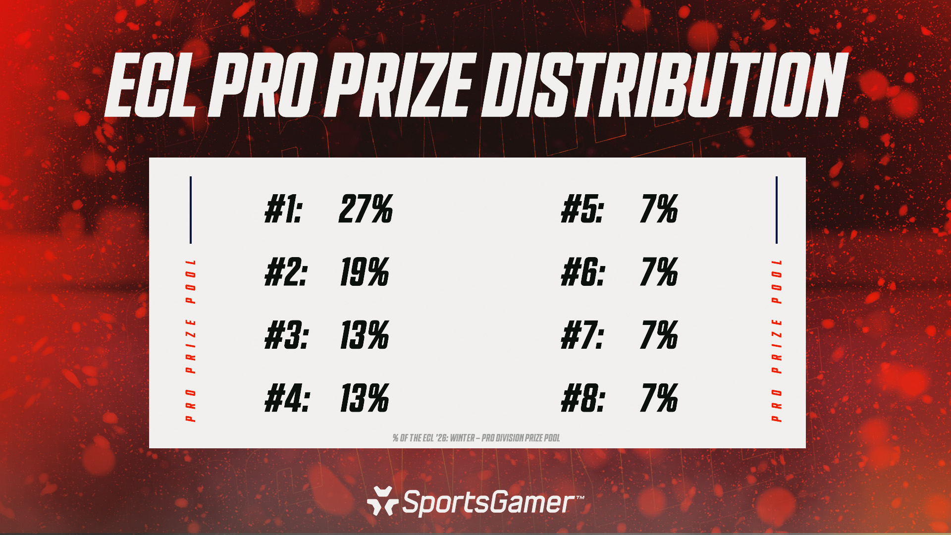 ECL_26_Winter_Pro_Prize_Distribution.jpg