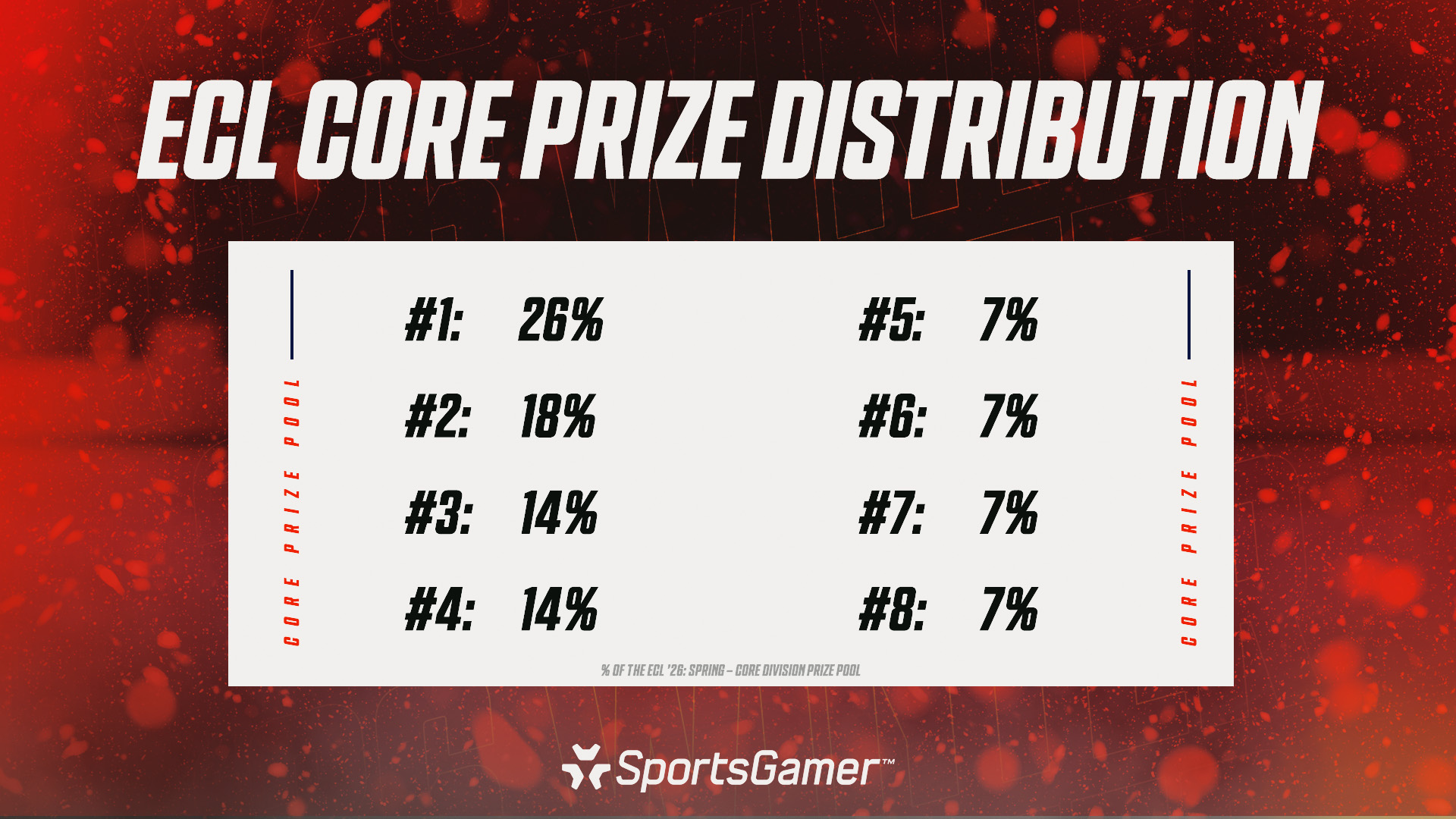 ECL_26_Spring_Core_Prize_Distribution.jp