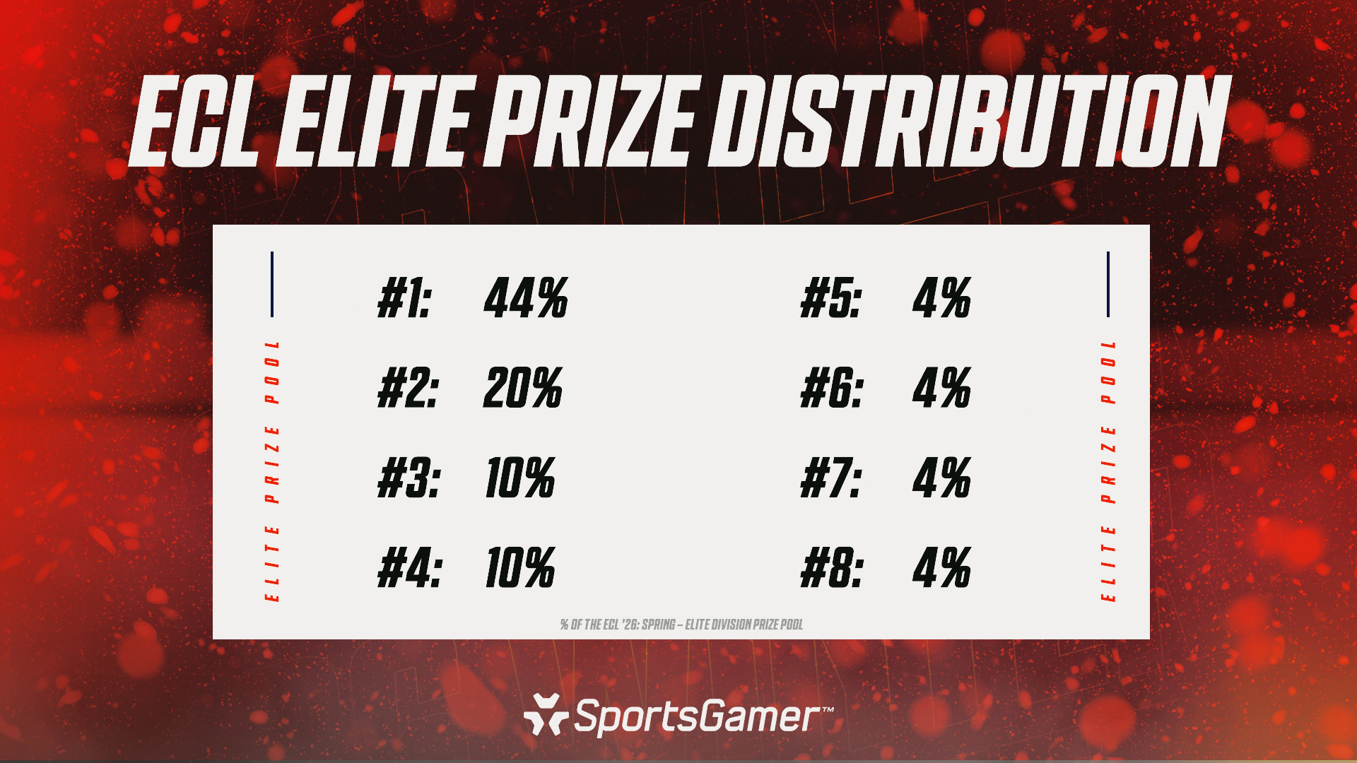 ECL_26_Spring_Elite_Prize_Distribution.j