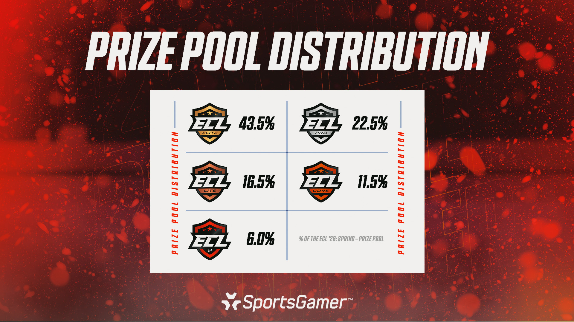 ECL_26_Spring_Prize_Pool_Distribution.jp